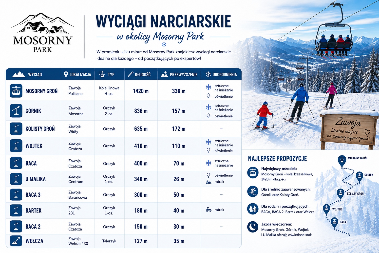 Trasy narciarskie Zawoja